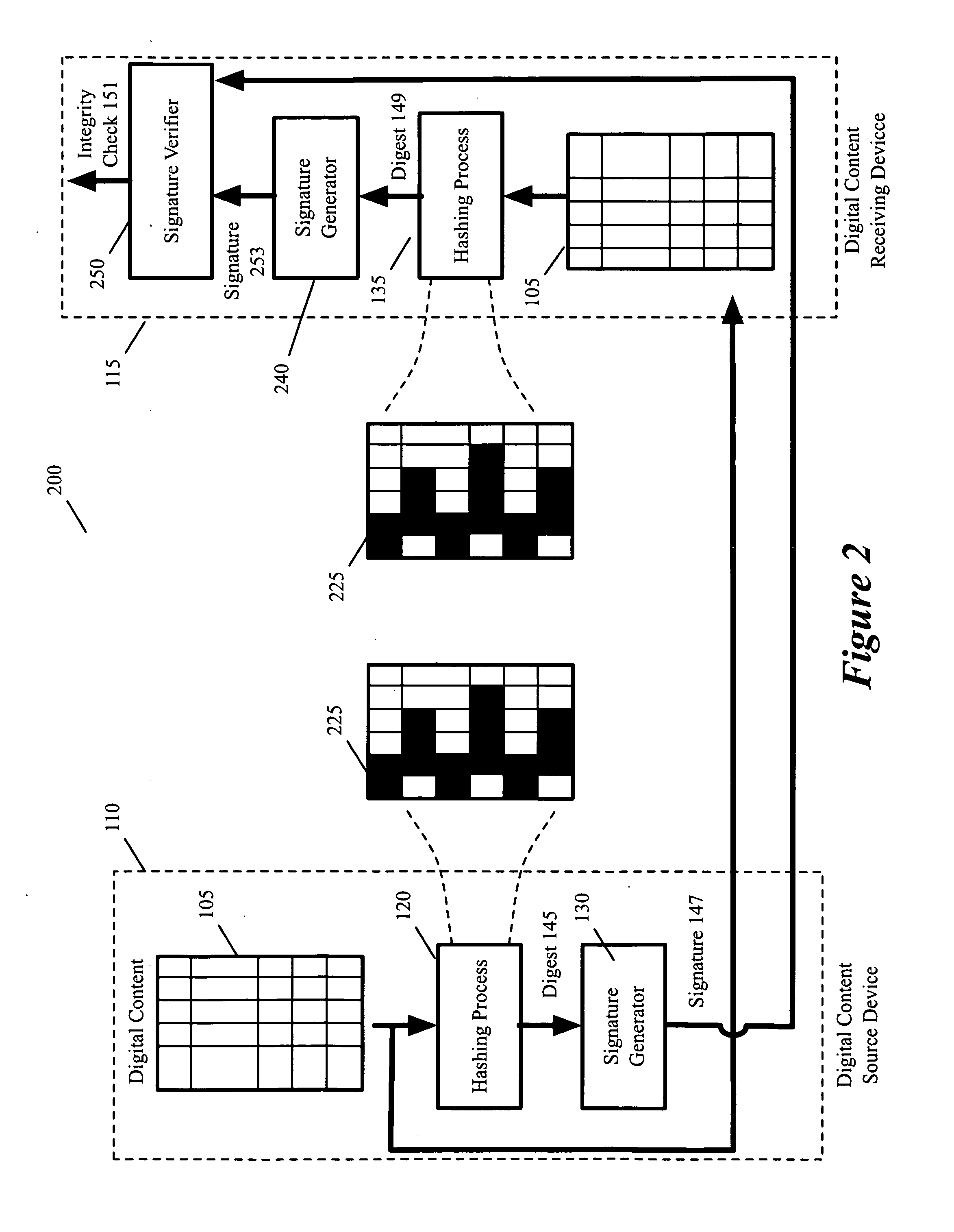 Optimized integrity verification procedures