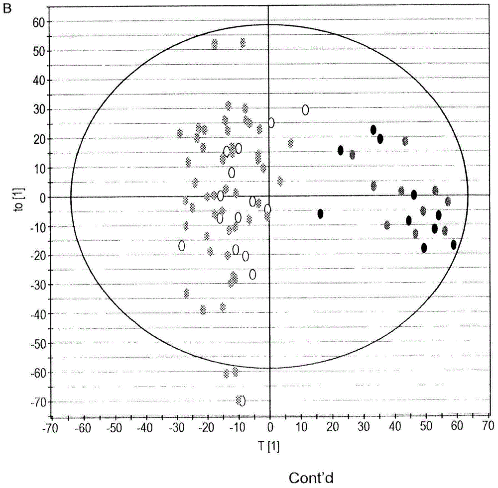 Hydroxy-sphingomyelin 22:1 as a biomarker of healthy aging