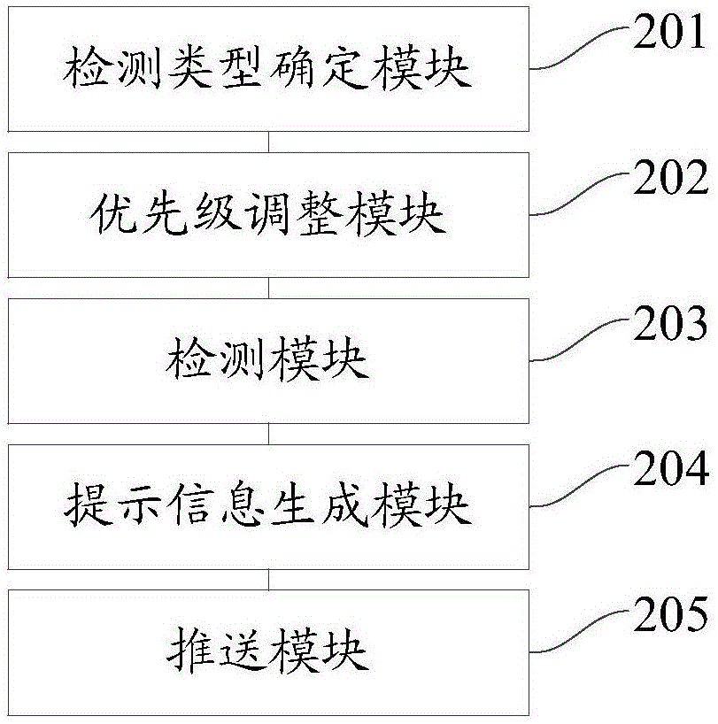 Detection method and device of cloud-based database