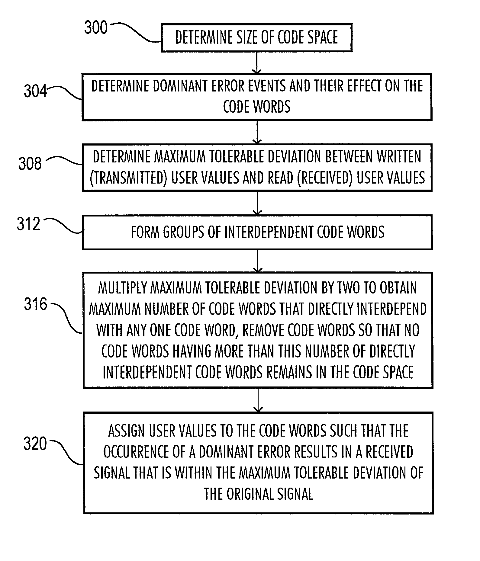 High efficiency, error minimizing coding strategy method and apparatus