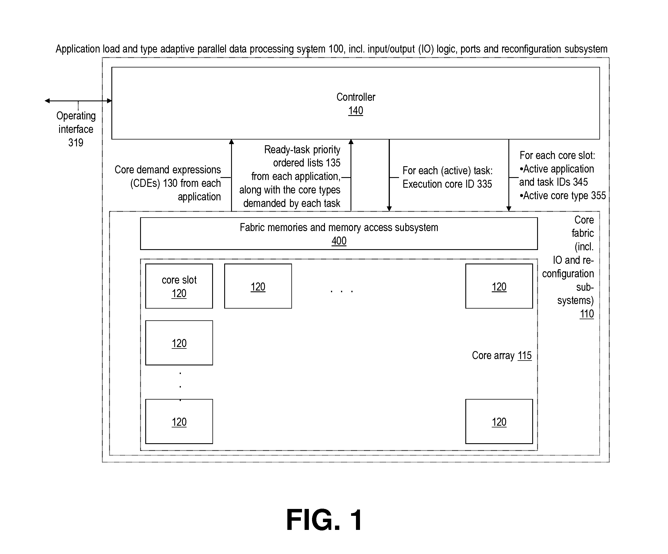 Scheduling application instances to configurable processing cores based on application requirements and resource specification