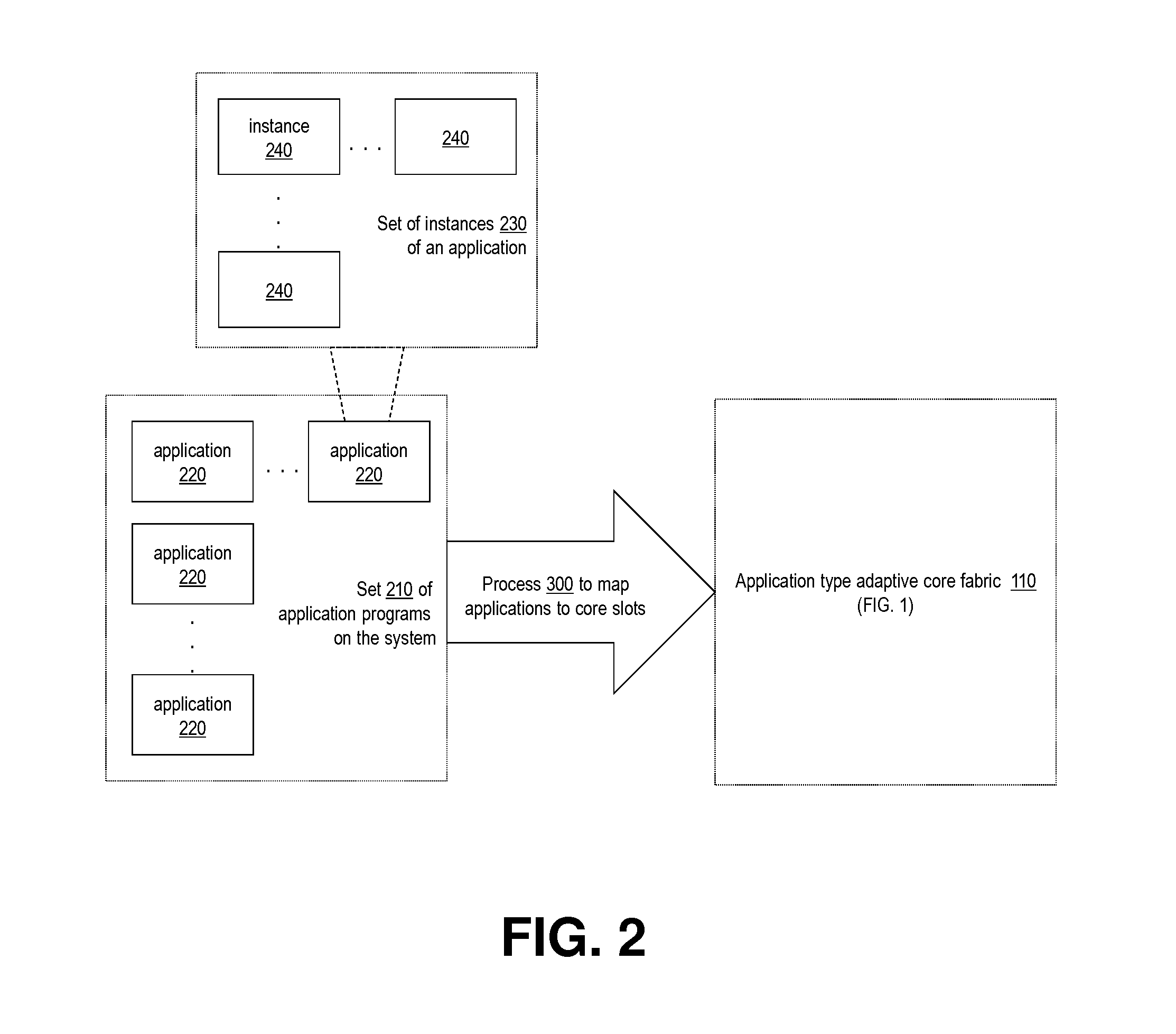 Scheduling application instances to configurable processing cores based on application requirements and resource specification