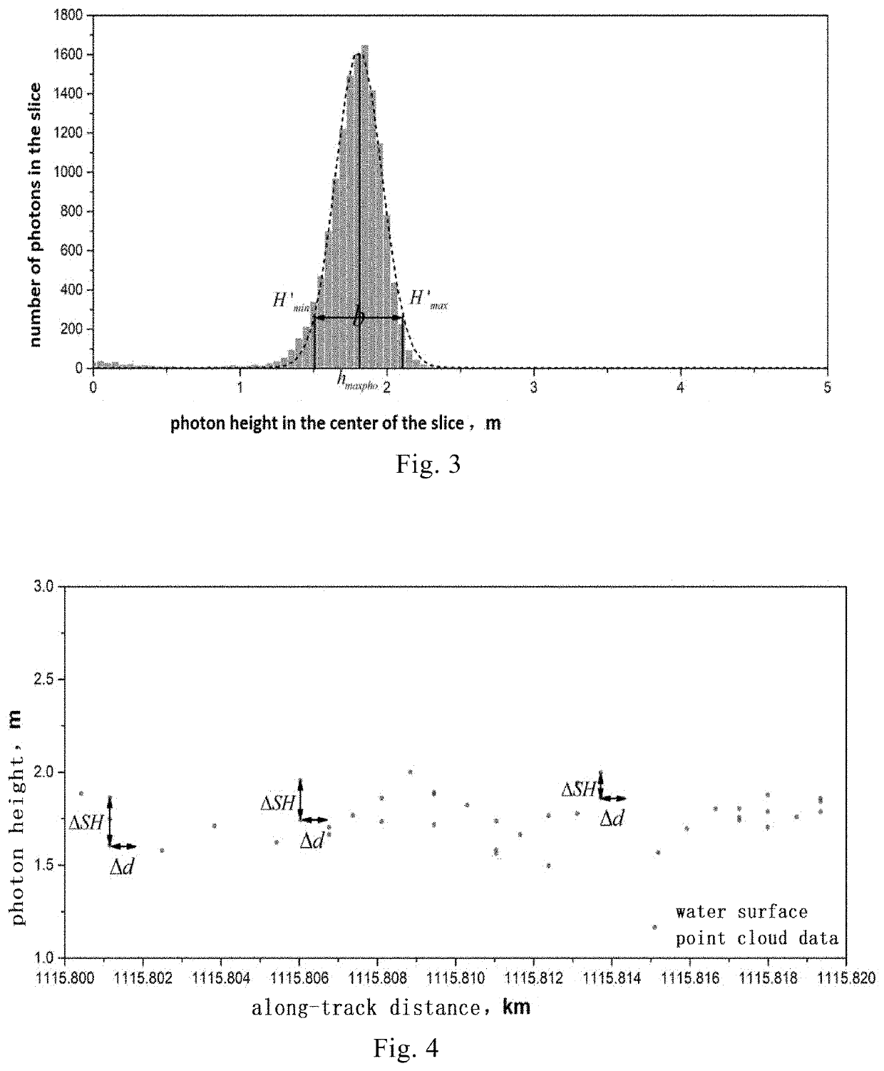 Adaptive filtering method of photon counting lidar for bathymetry