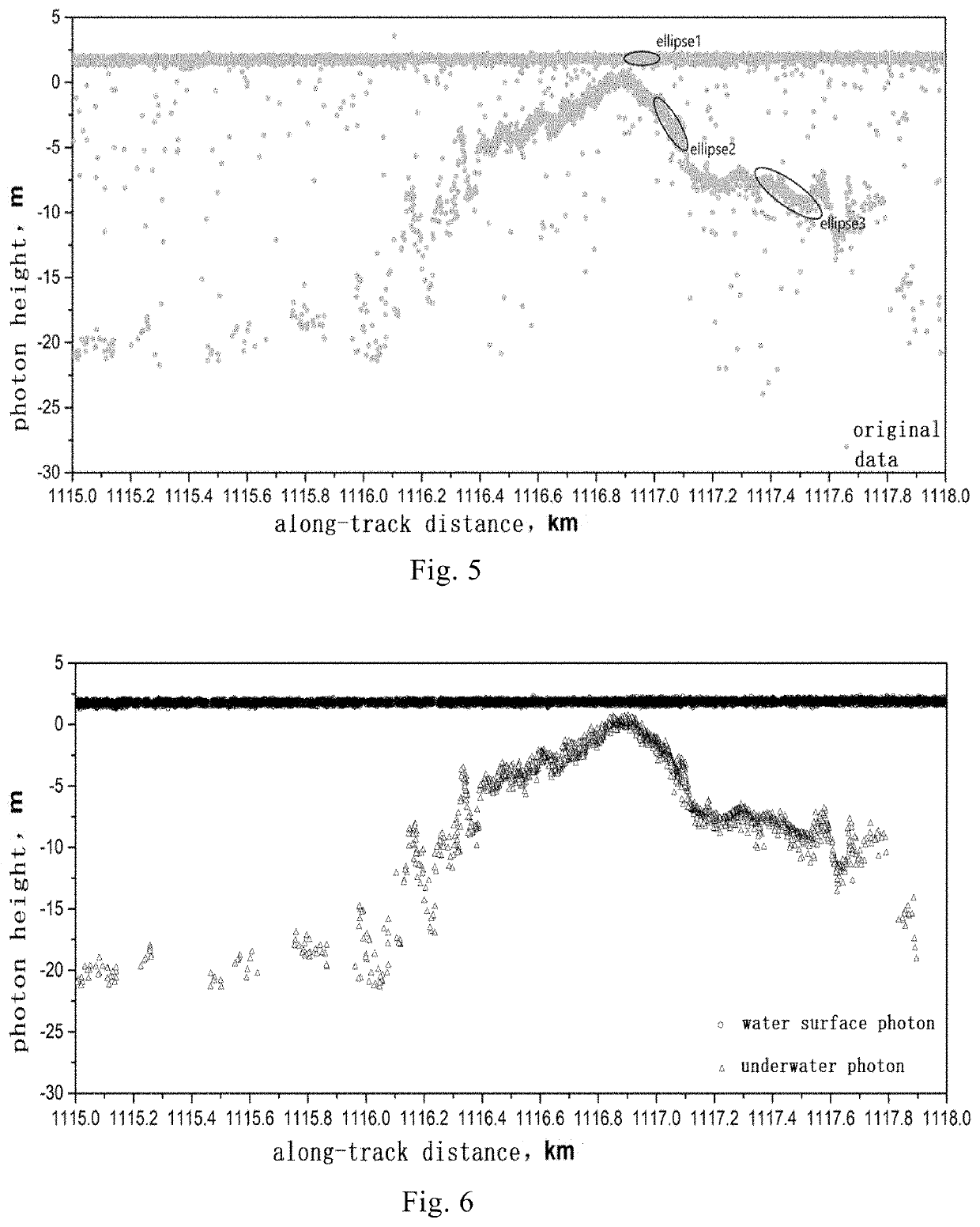 Adaptive filtering method of photon counting lidar for bathymetry