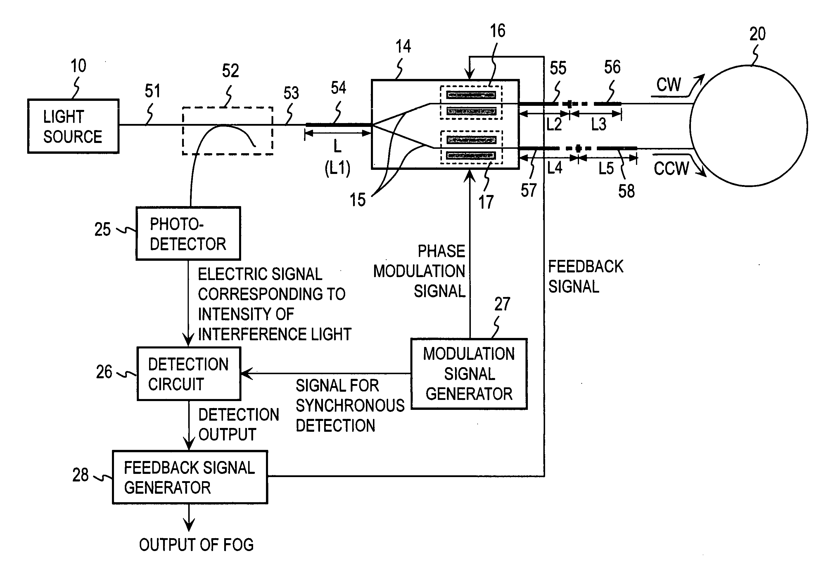 Fiber optic gyroscope