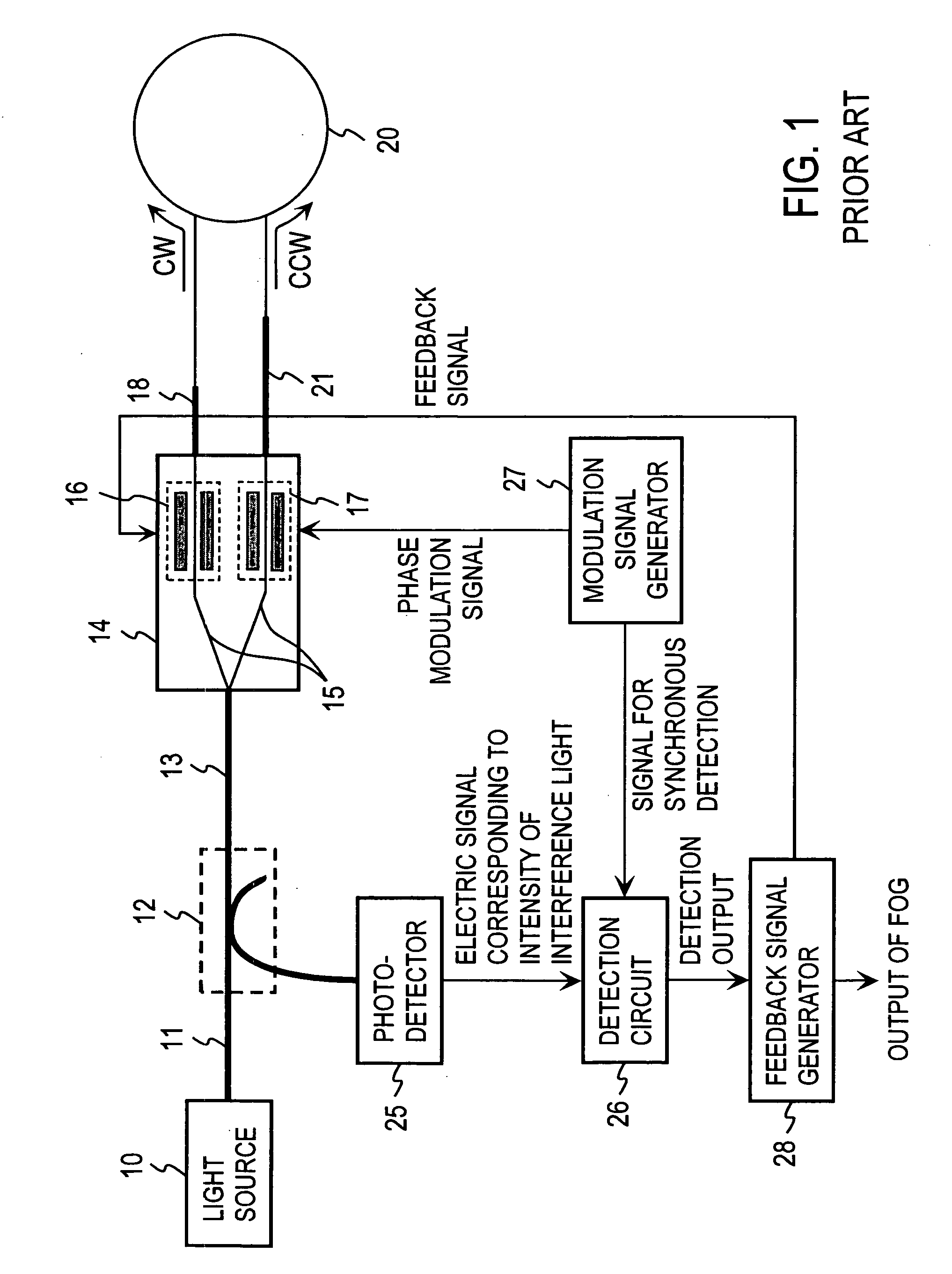 Fiber optic gyroscope