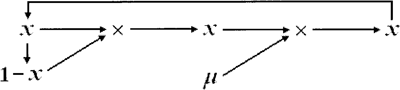 Parallel computing method capable of expanding precision Logistic chaotic sequence