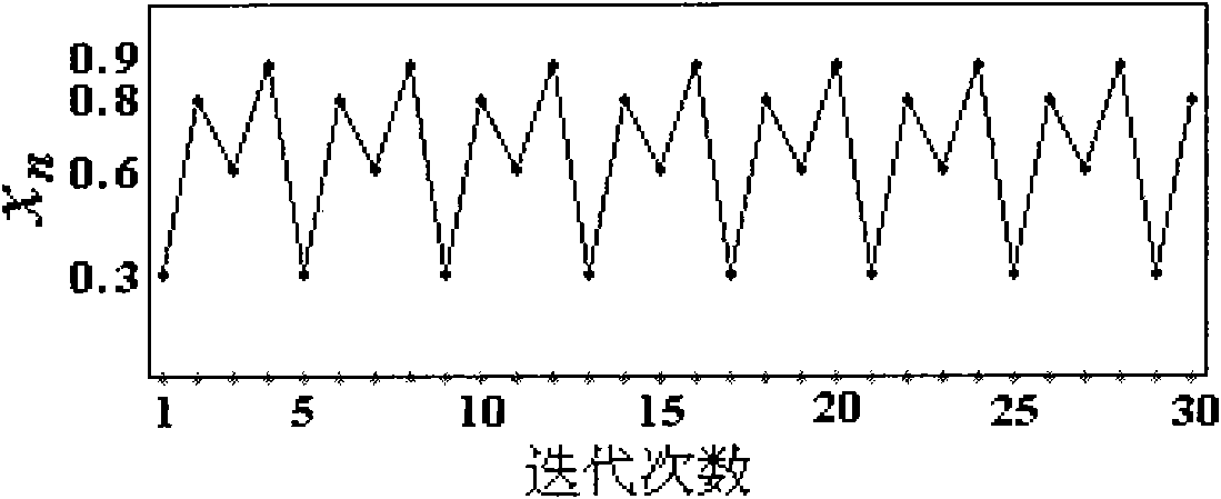 Parallel computing method capable of expanding precision Logistic chaotic sequence