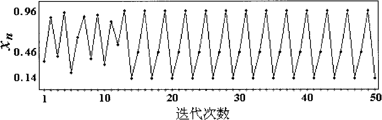 Parallel computing method capable of expanding precision Logistic chaotic sequence