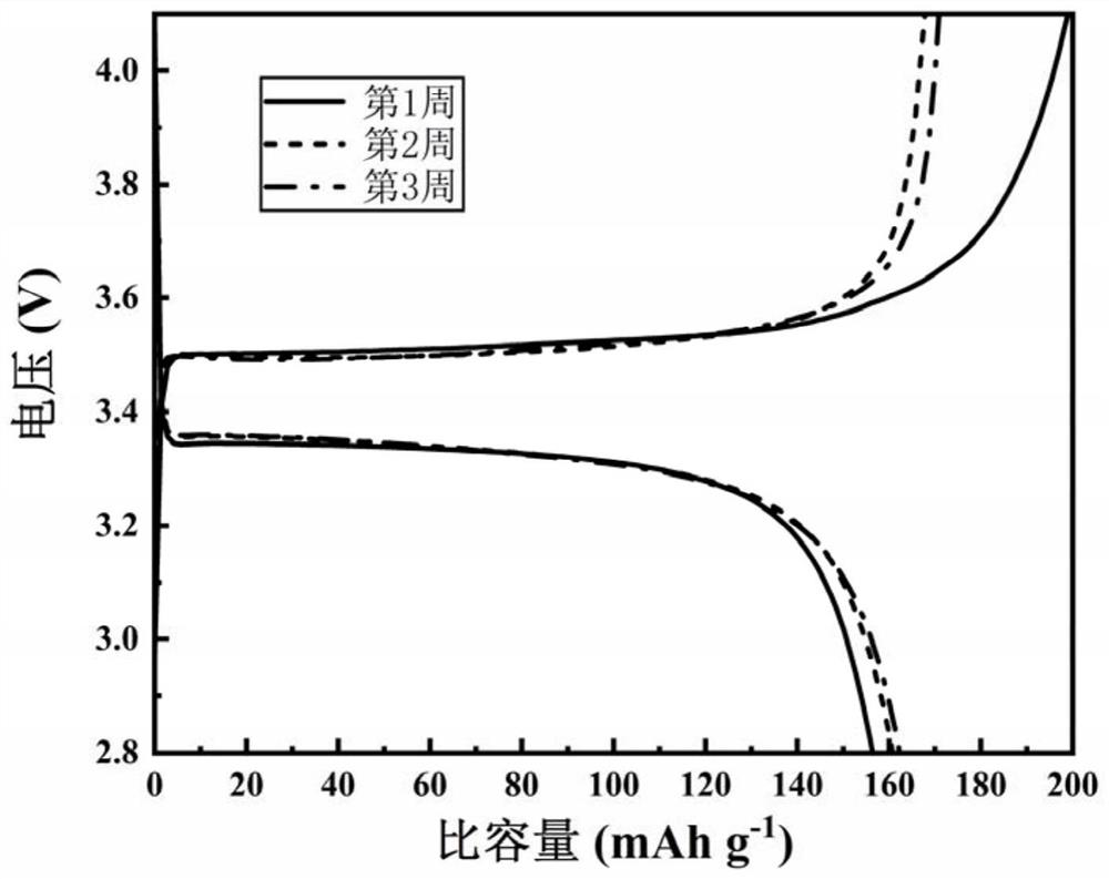 Alkali metal battery electrolyte additive, electrolyte and preparation and application thereof