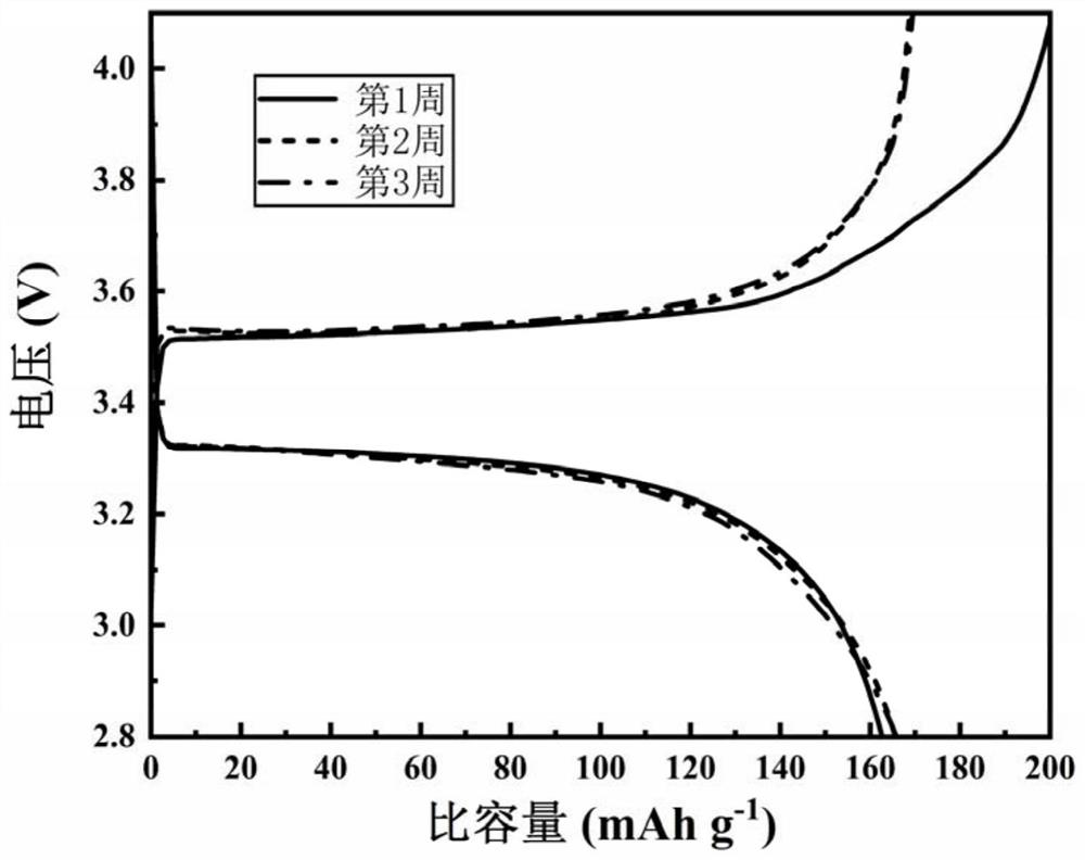 Alkali metal battery electrolyte additive, electrolyte and preparation and application thereof