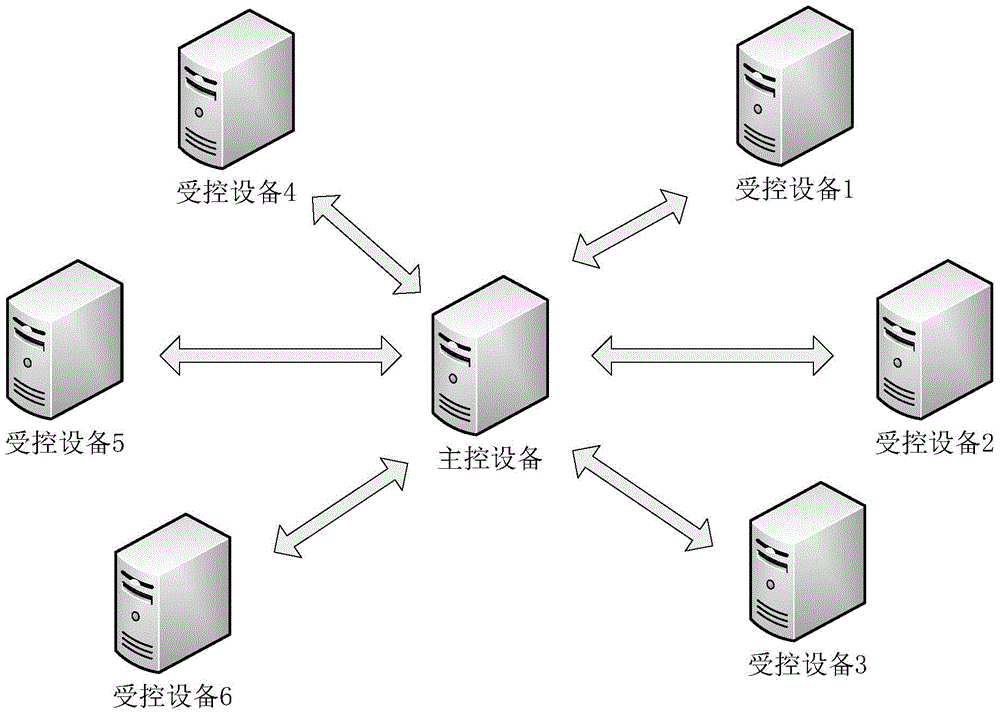 Task execution result acquiring method and system