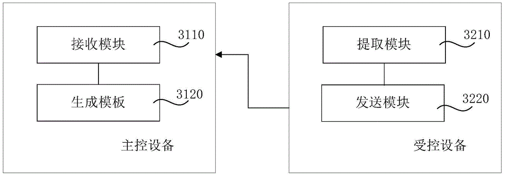 Task execution result acquiring method and system