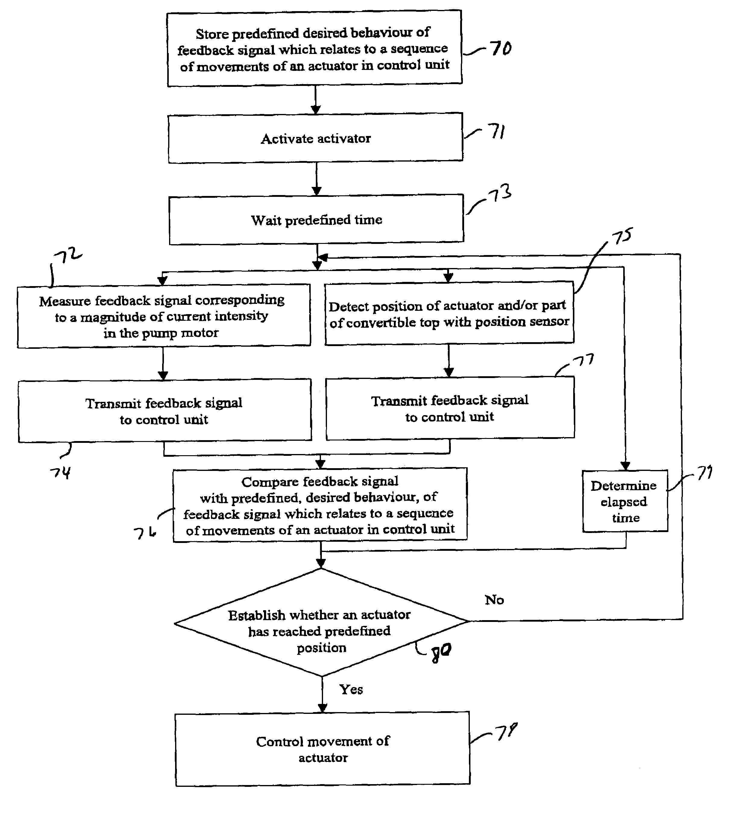 Hydraulic actuating device for a convertible top assembly of a vehicle