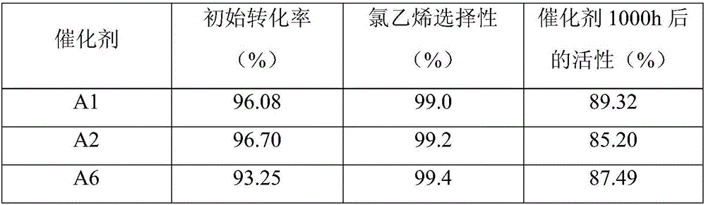 Non-noble metal mercury-free catalyst for acetylene hydrochlorination reaction, preparation method and application thereof