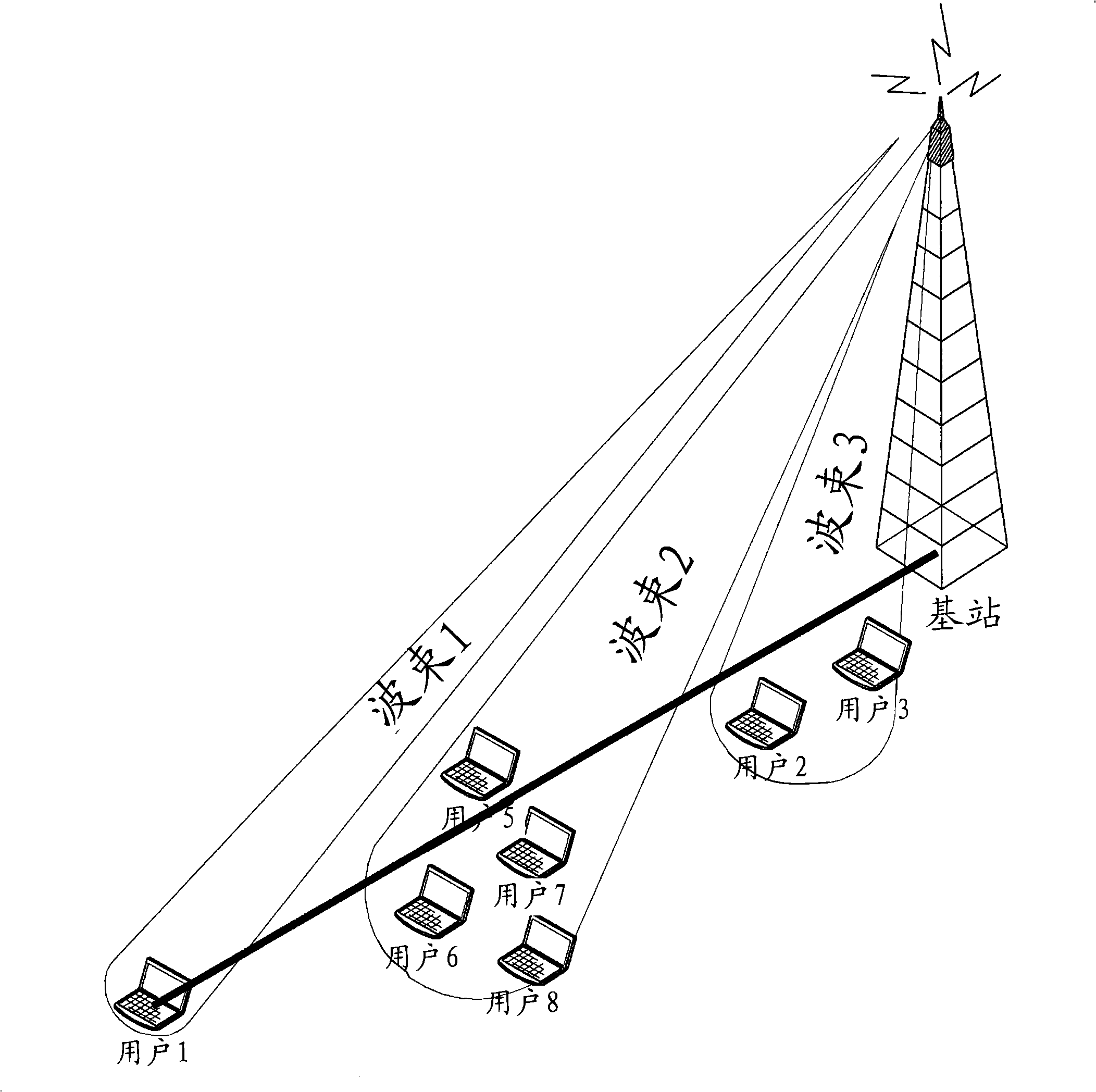 Beam division multiple access system and method for mobile communication system