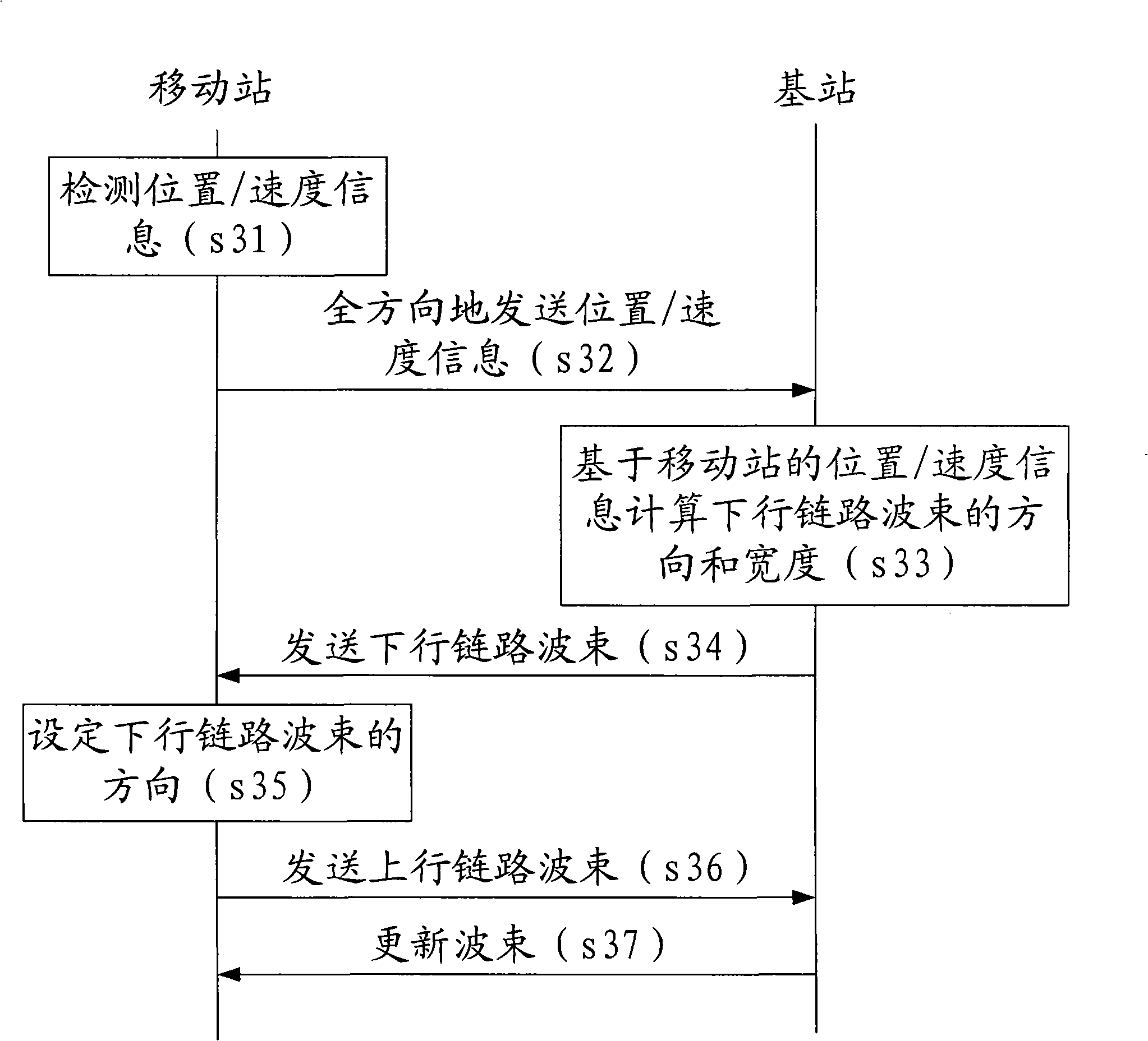 Beam division multiple access system and method for mobile communication system