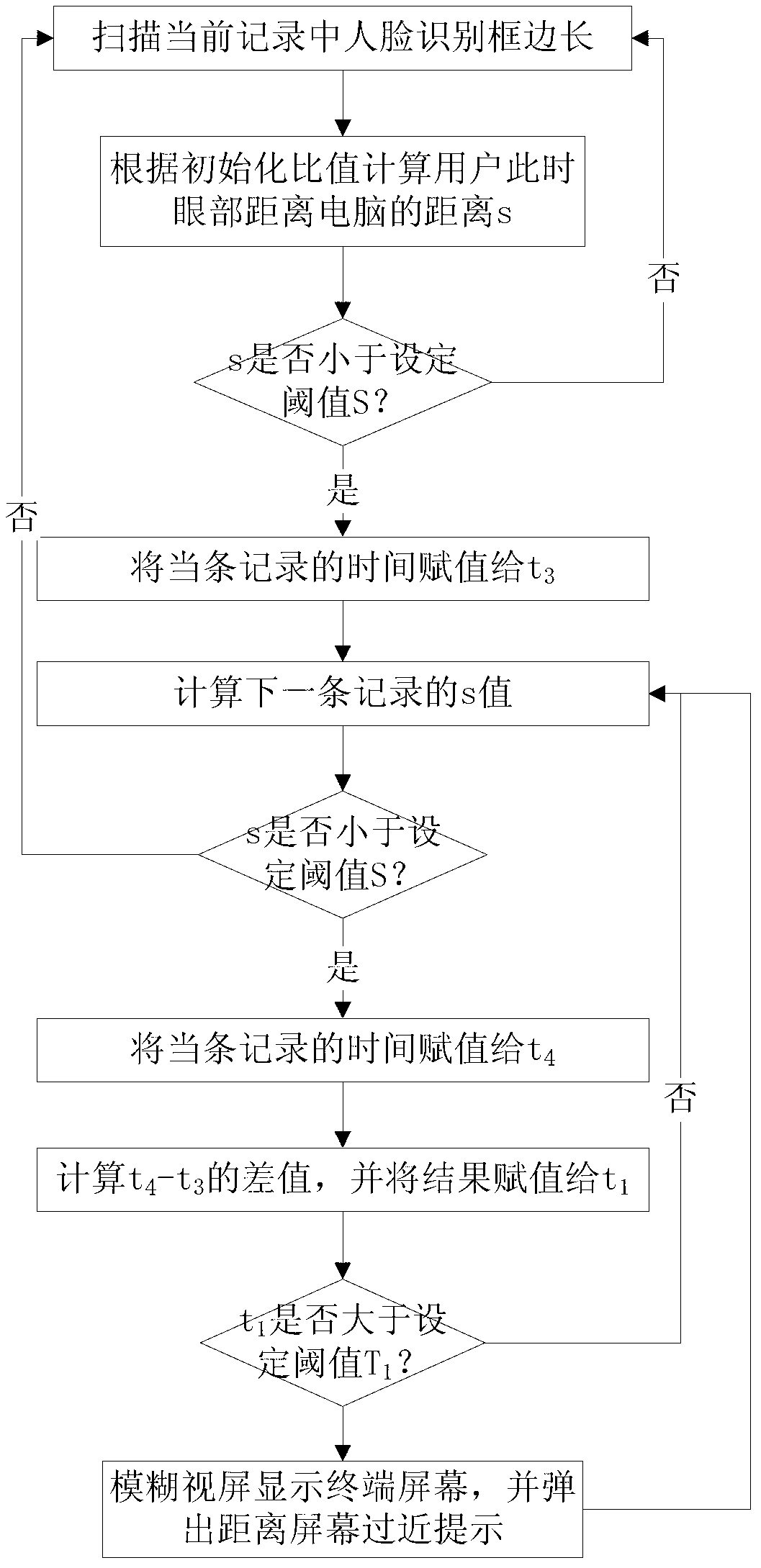 Eye protection method for users in front of video display terminal