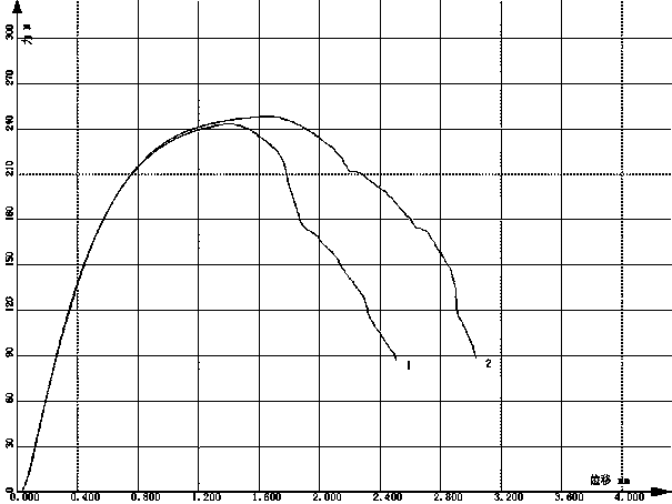 Electrochemical corrosion preparation method of copper foil of microporous battery and microporous copper foil