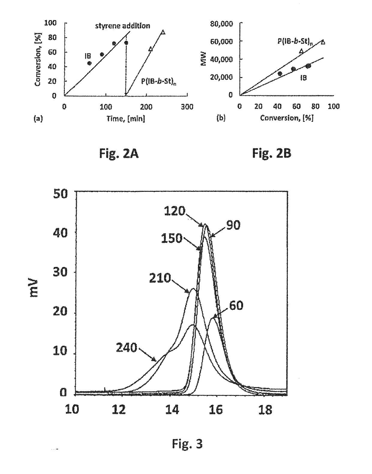 Styrenic block copolymer-hyperbranched styrenic block copolymer networks