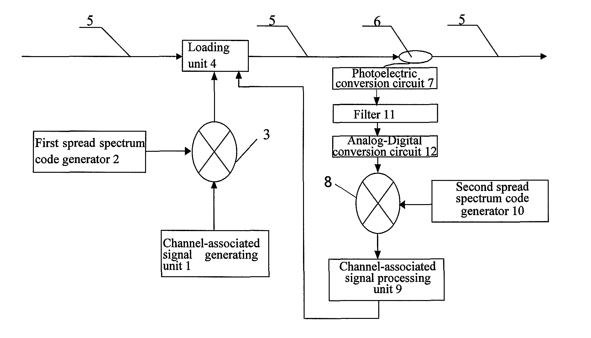 Method and apparatus for loading, detecting, and monitoring channel-associated optical signals