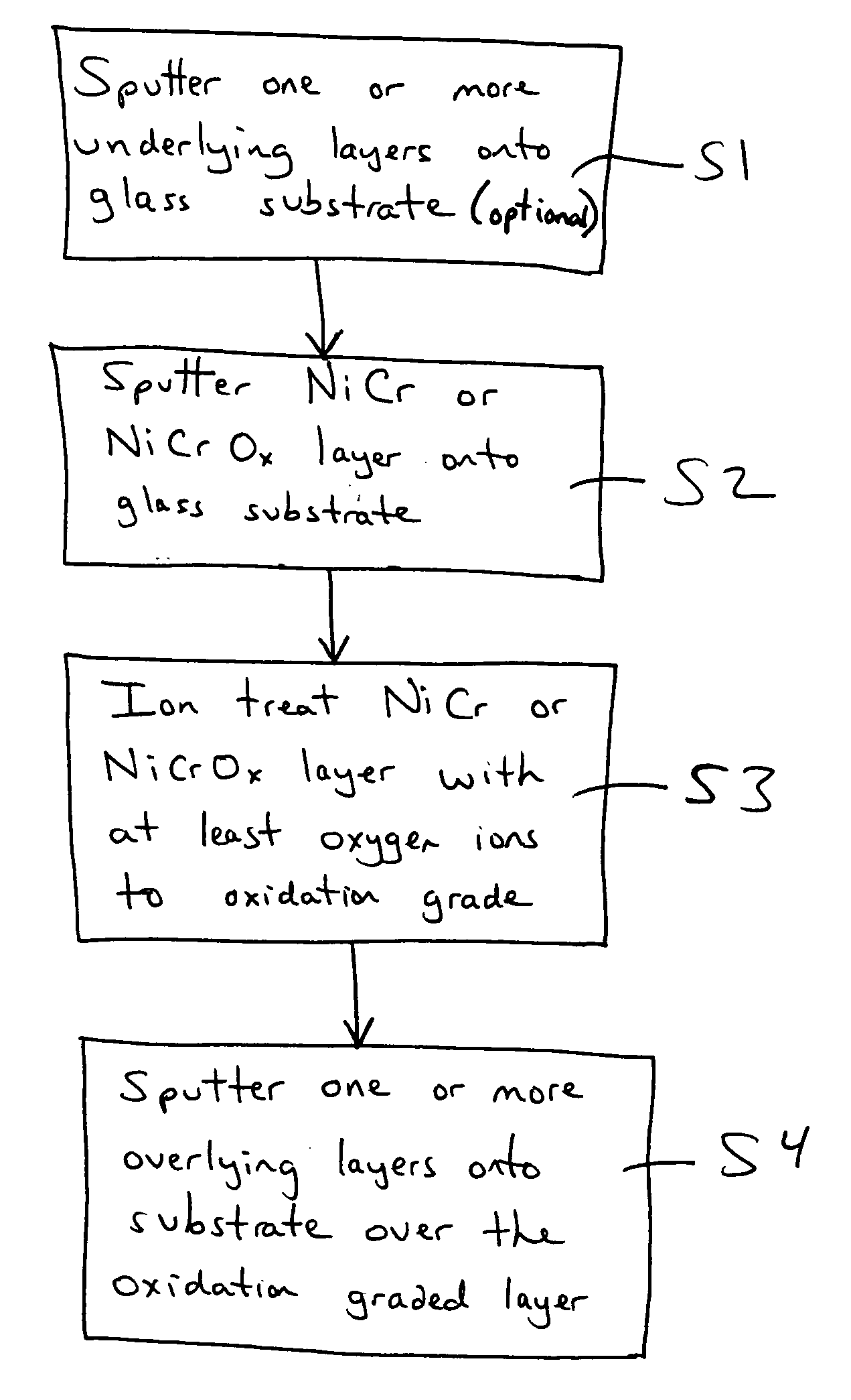 Coated article with oxidation graded layer proximate IR reflecting layer(s) and corresponding method