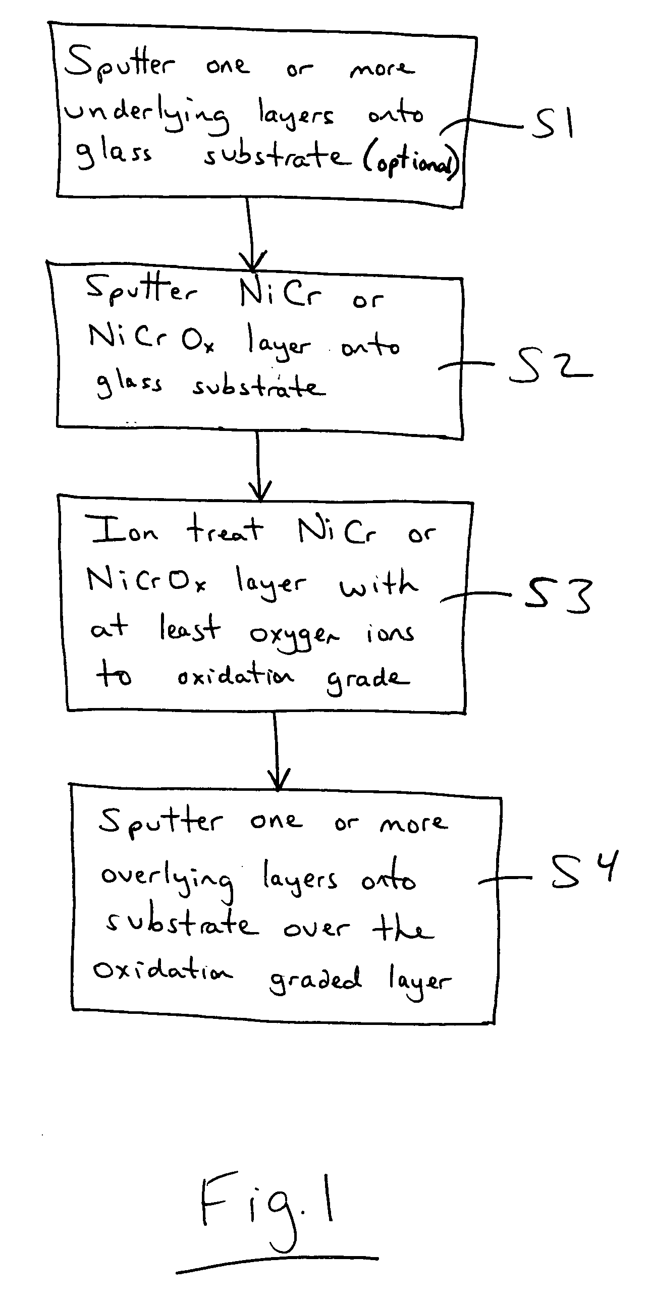 Coated article with oxidation graded layer proximate IR reflecting layer(s) and corresponding method