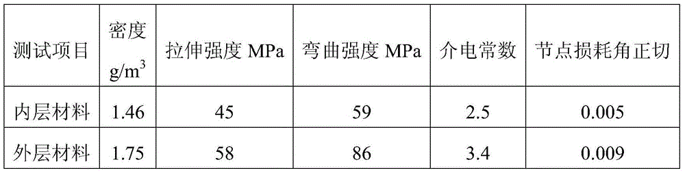 Forming method of variable-density broadband wave-transparent quartz composite ceramic radome