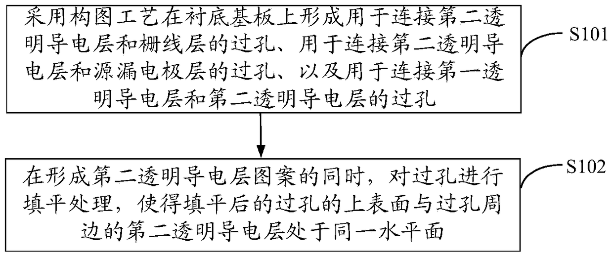 Array substrate and manufacturing method thereof, display panel, display device