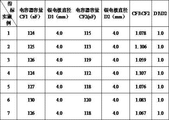 Silver conductor paste for semiconductor ceramic capacitor electrode and preparation method of silver conductor paste