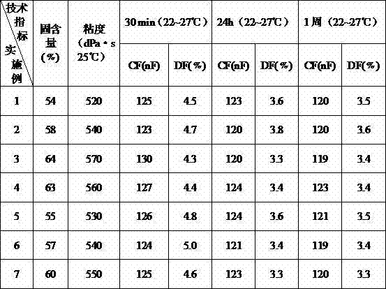 Silver conductor paste for semiconductor ceramic capacitor electrode and preparation method of silver conductor paste