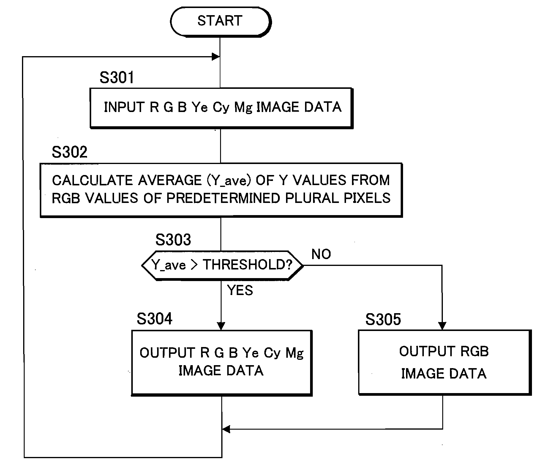 Image data processing device and image data processing method