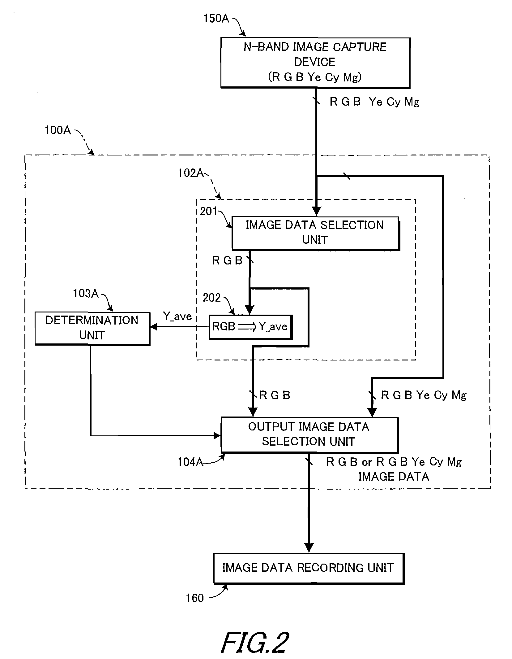 Image data processing device and image data processing method