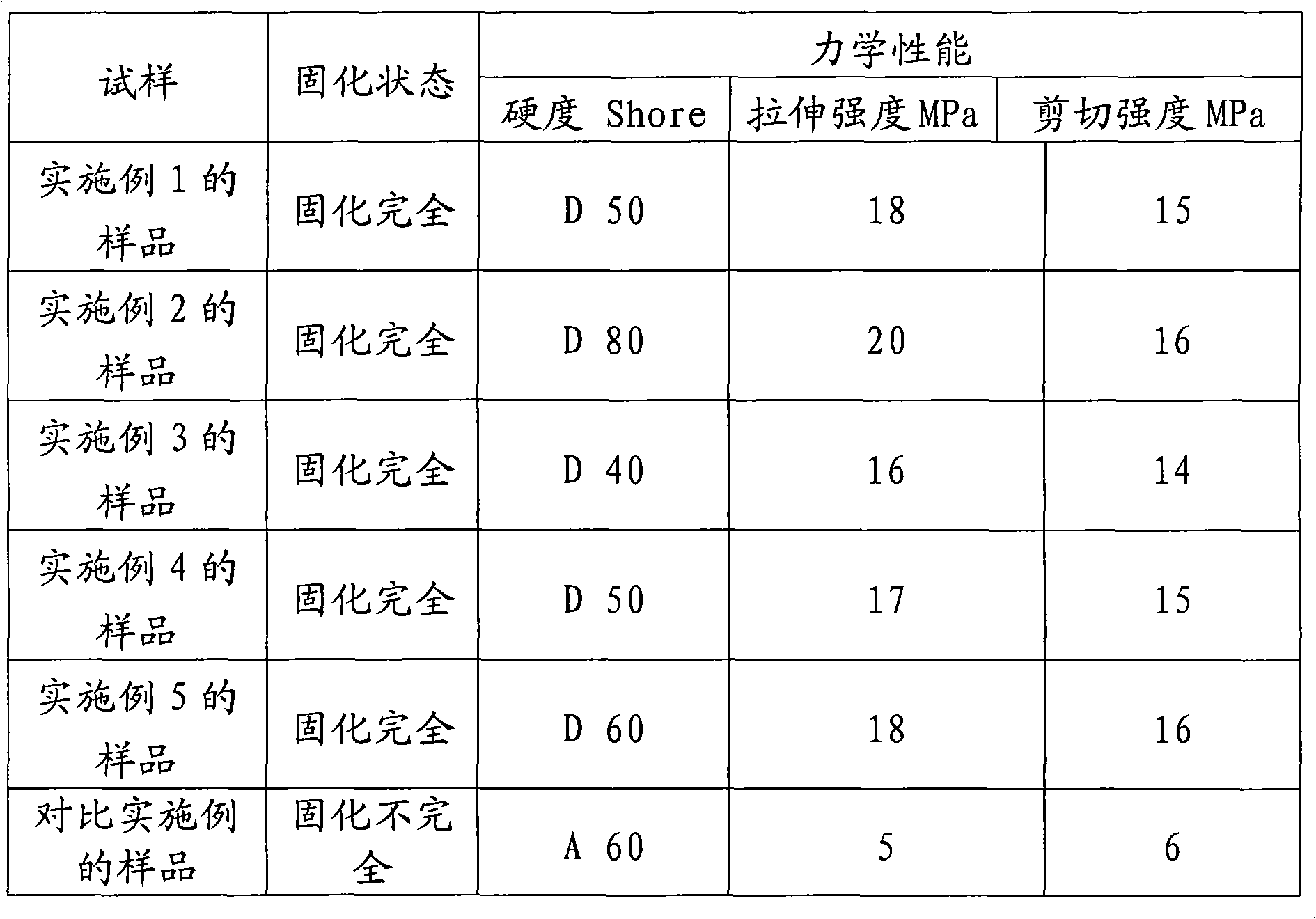 Single-component photo-curable and thermal-curable adhesive and preparation method thereof