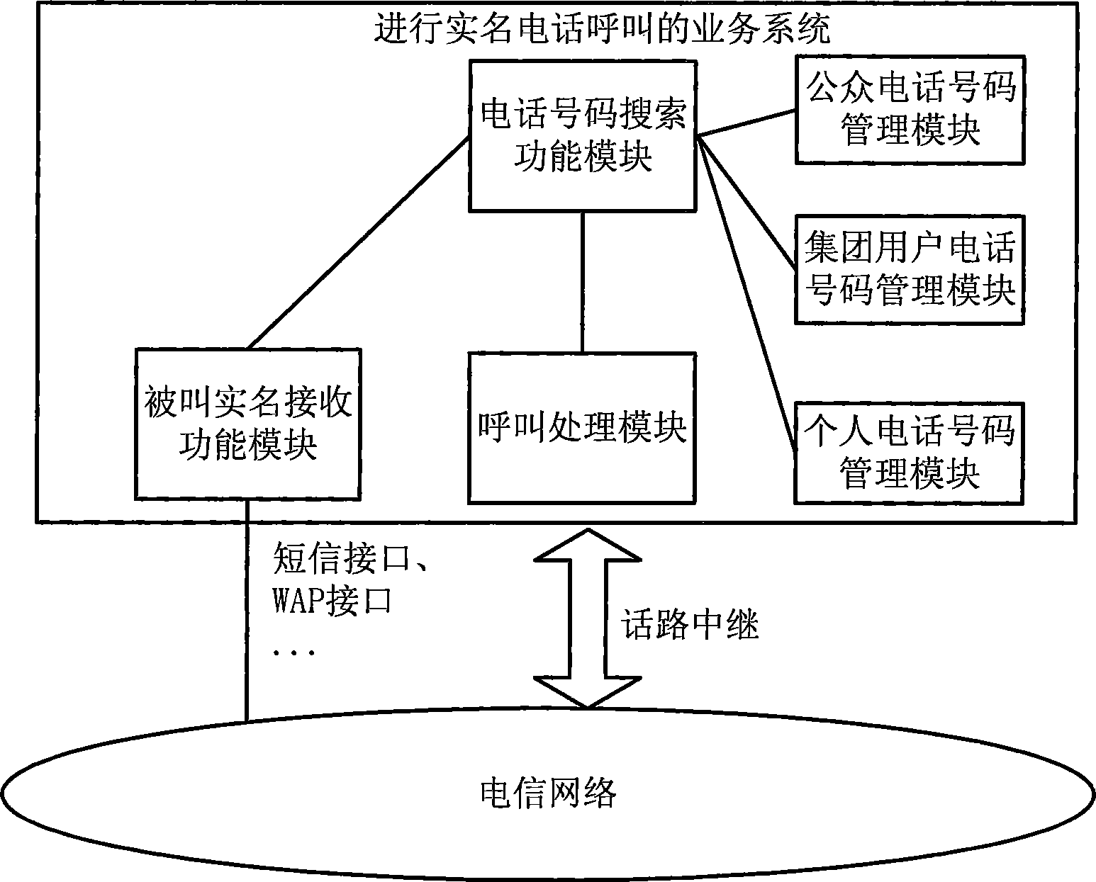 Method and system for making telephone call by using real name of called party