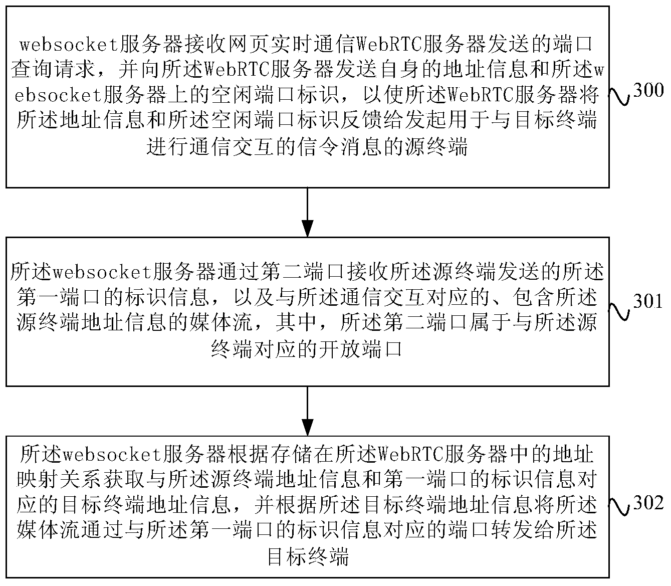 Firewall traversal method, equipment and system based on web page browser communication