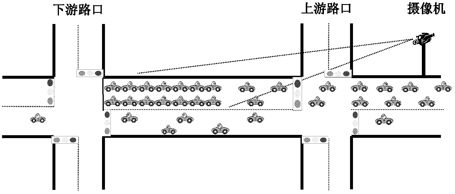 Video-based dynamic vehicle queue length estimation method