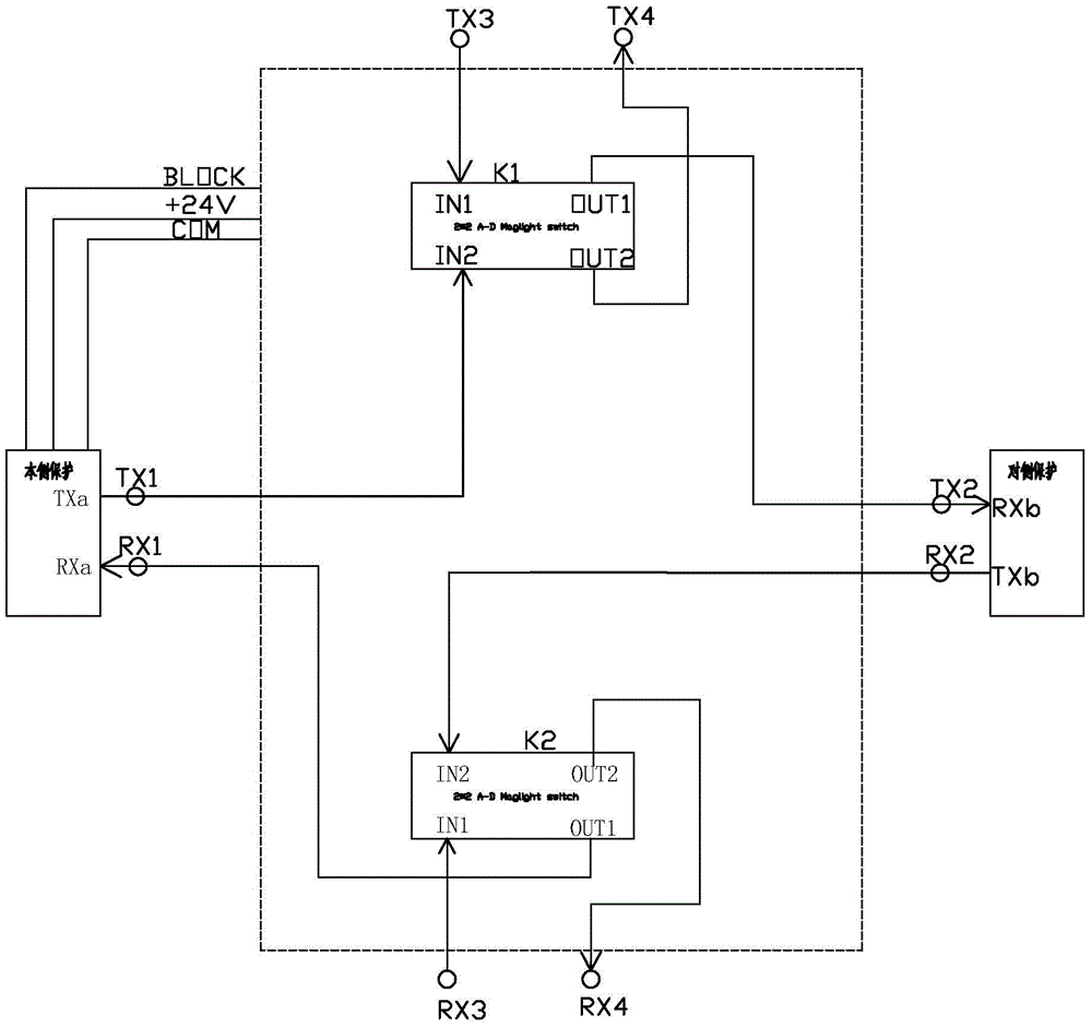 A working method of switching optical path interface mechanism for fiber channel test