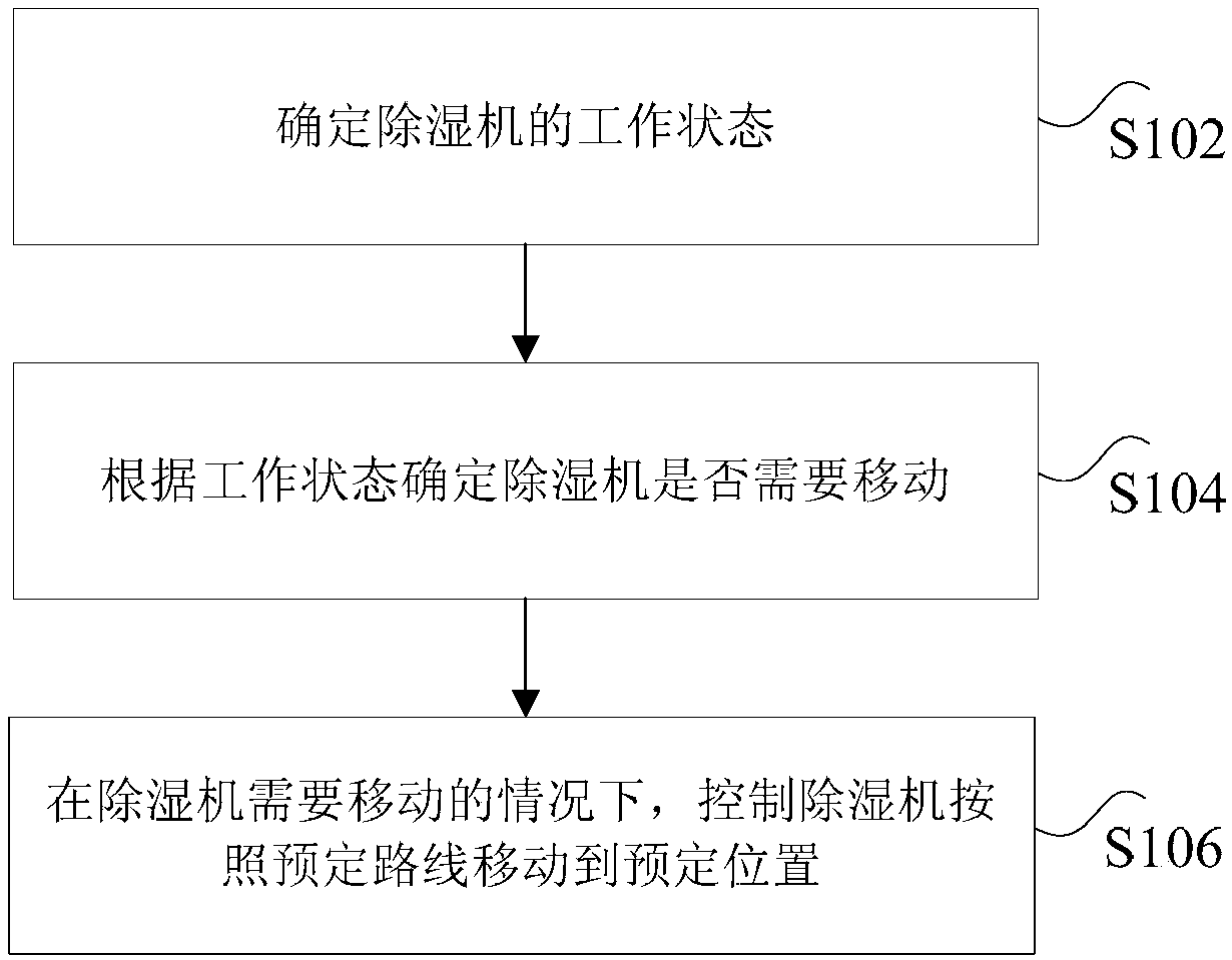 Dehumidifier and movement method for same