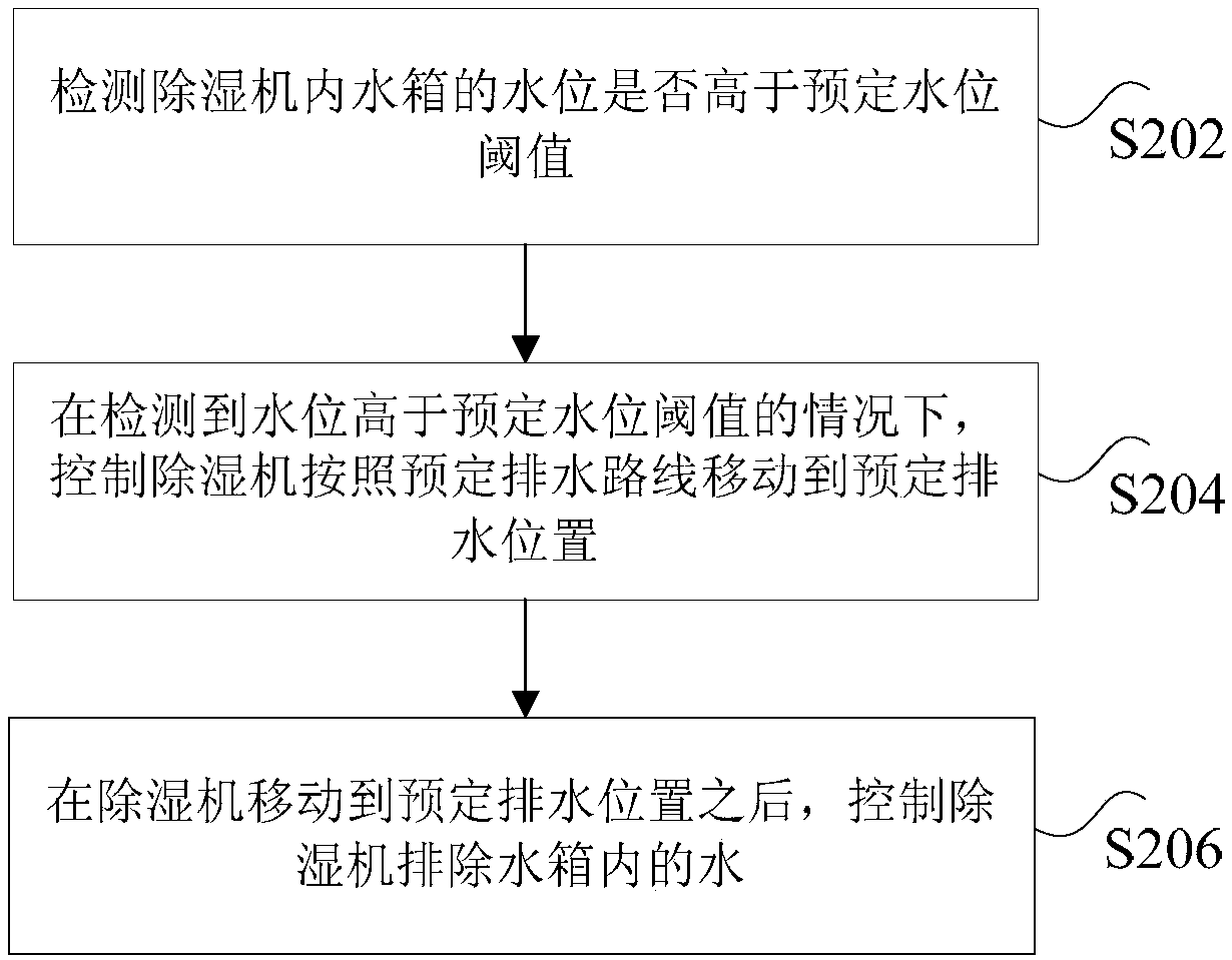 Dehumidifier and movement method for same