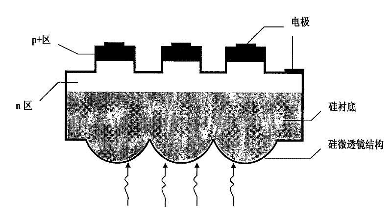 Method for optimizing light gathering ability of micro-lens array of back-illuminated infrared detector