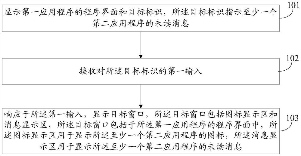 Message display method and device, electronic equipment and storage medium