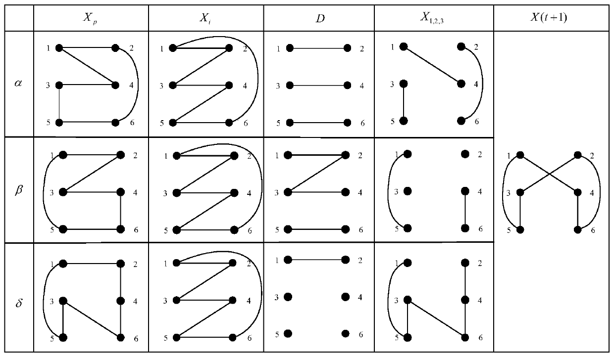 Path planning method based on grey wolf algorithm