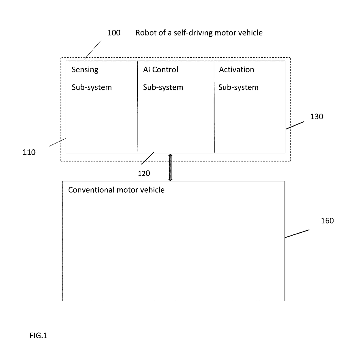 Methods of customizing self-driving motor vehicles