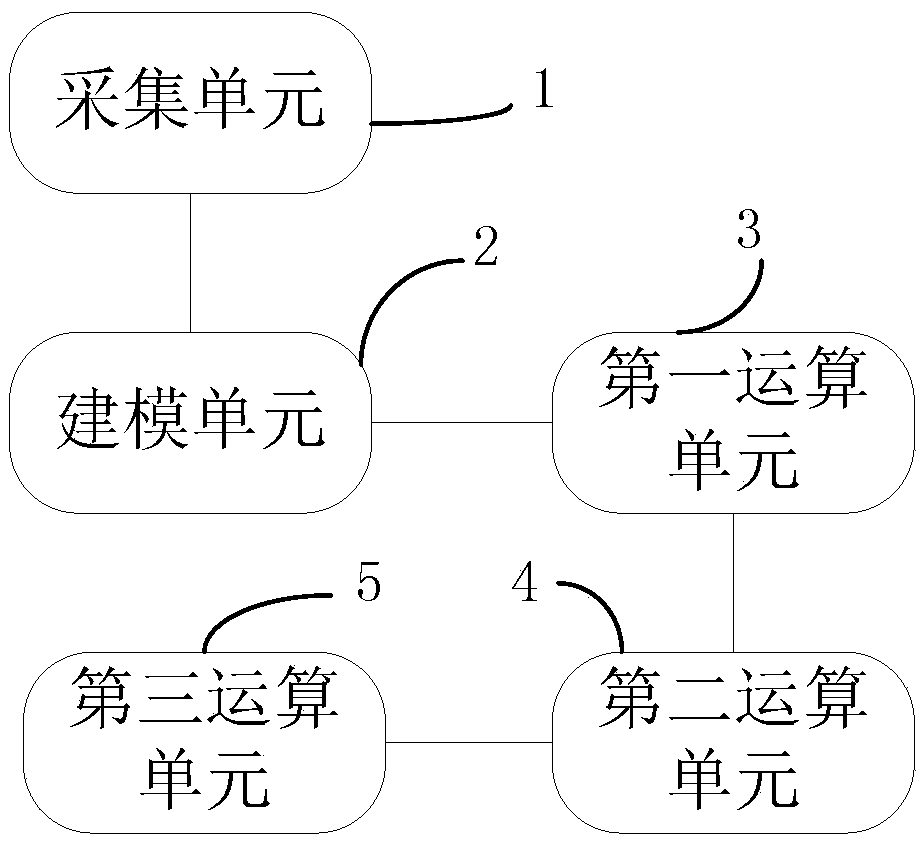 Regional power distribution network power transformation capacity demand assessment method and system