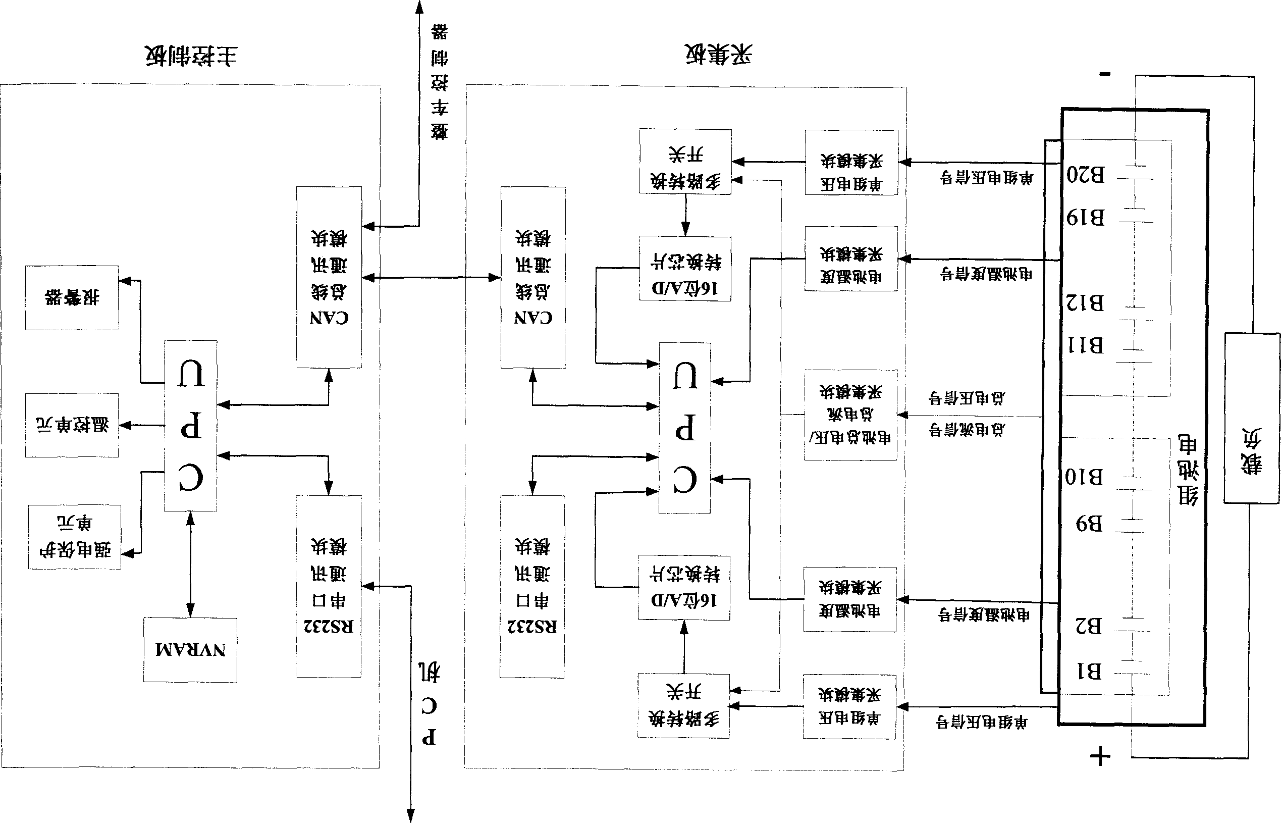 Management system of power battery for mixed-power automobile