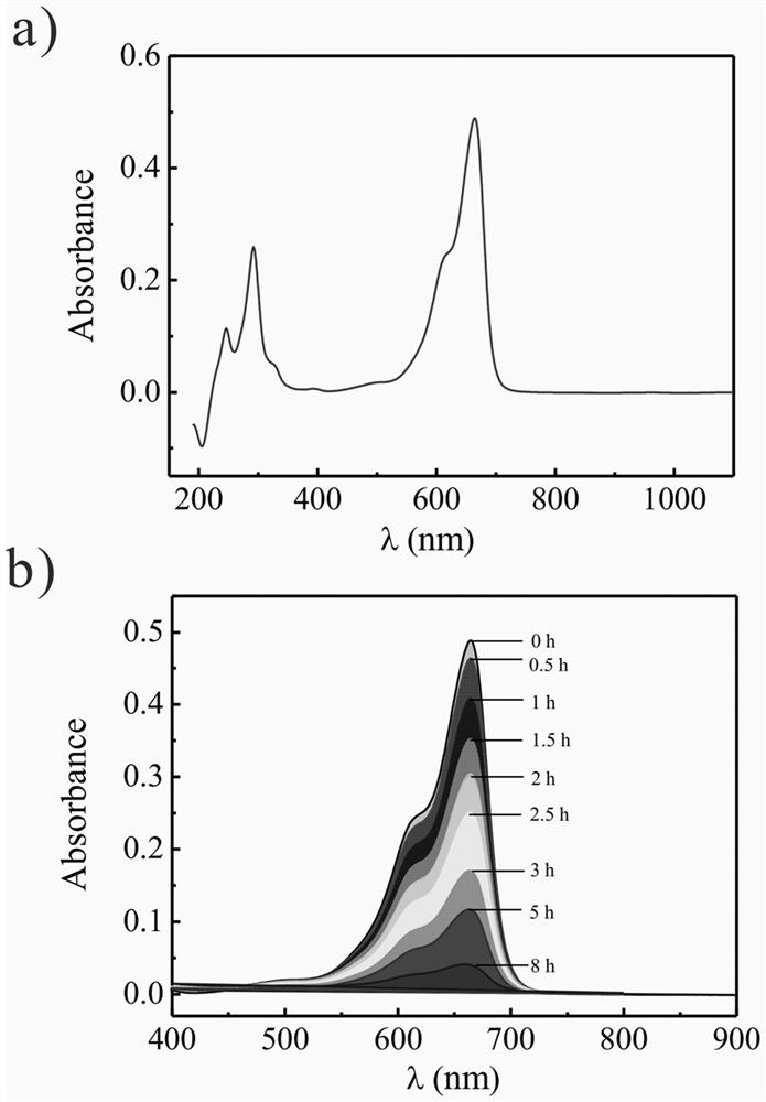 Preparation method of skin health monitoring bracelet with visual sunlight irradiation intensity