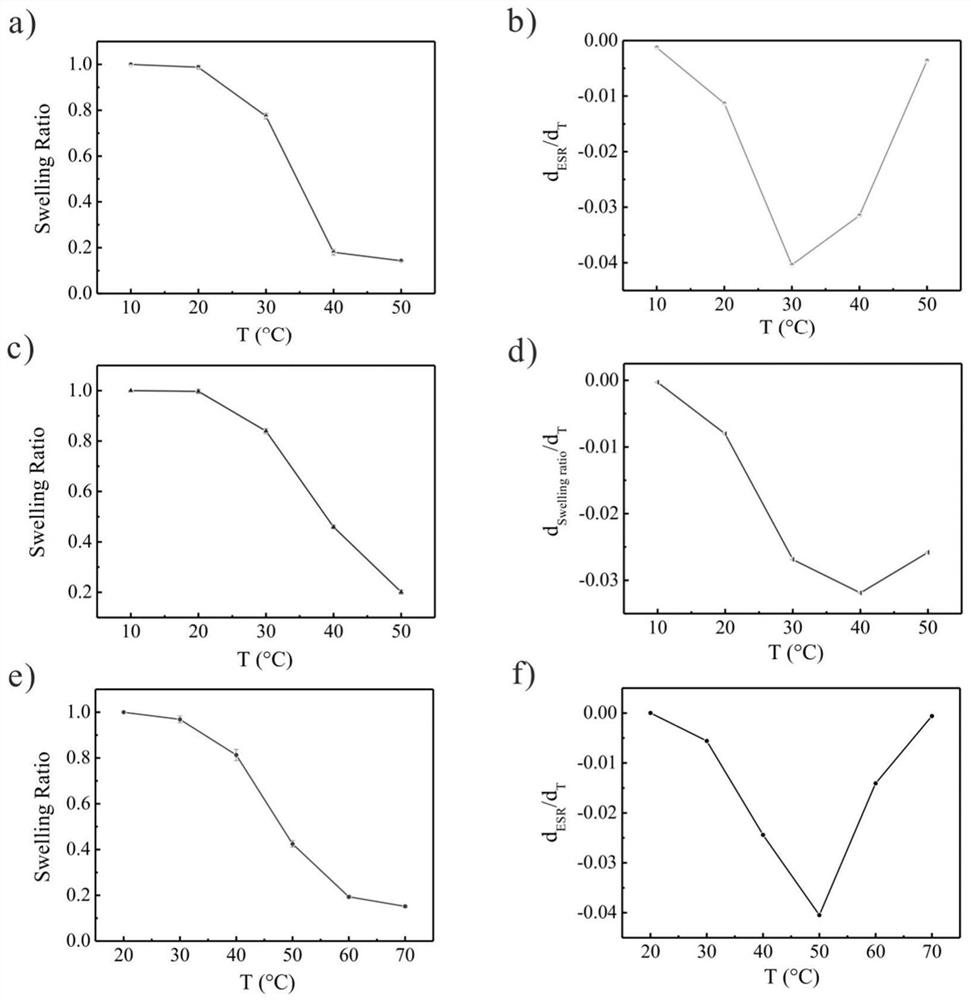 Preparation method of skin health monitoring bracelet with visual sunlight irradiation intensity