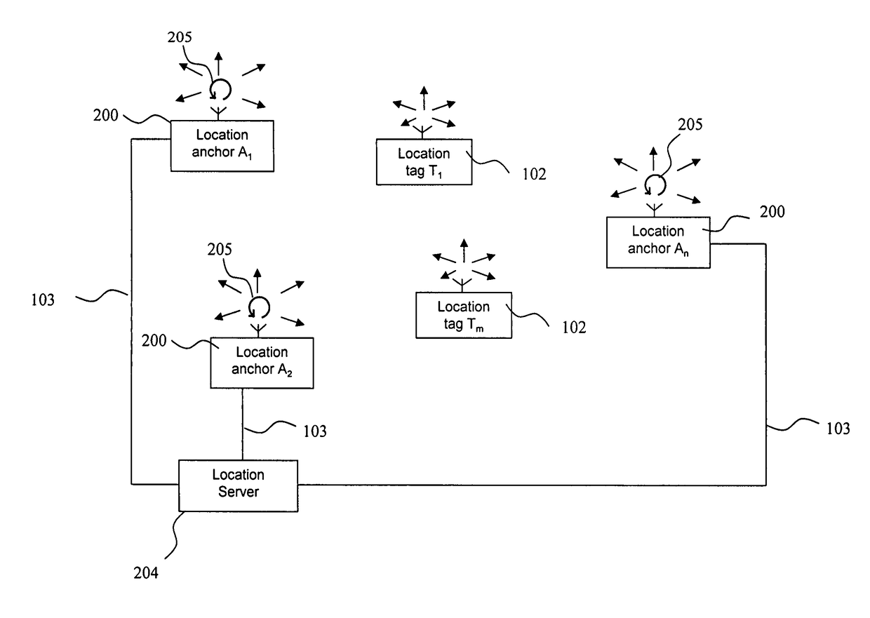 Method and system for multipath reduction for wireless synchronizing and/or locating