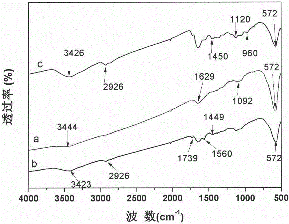 Method used for high efficiency adsorbing of heavy metals with functionalized magnetic material rich in thio amino groups